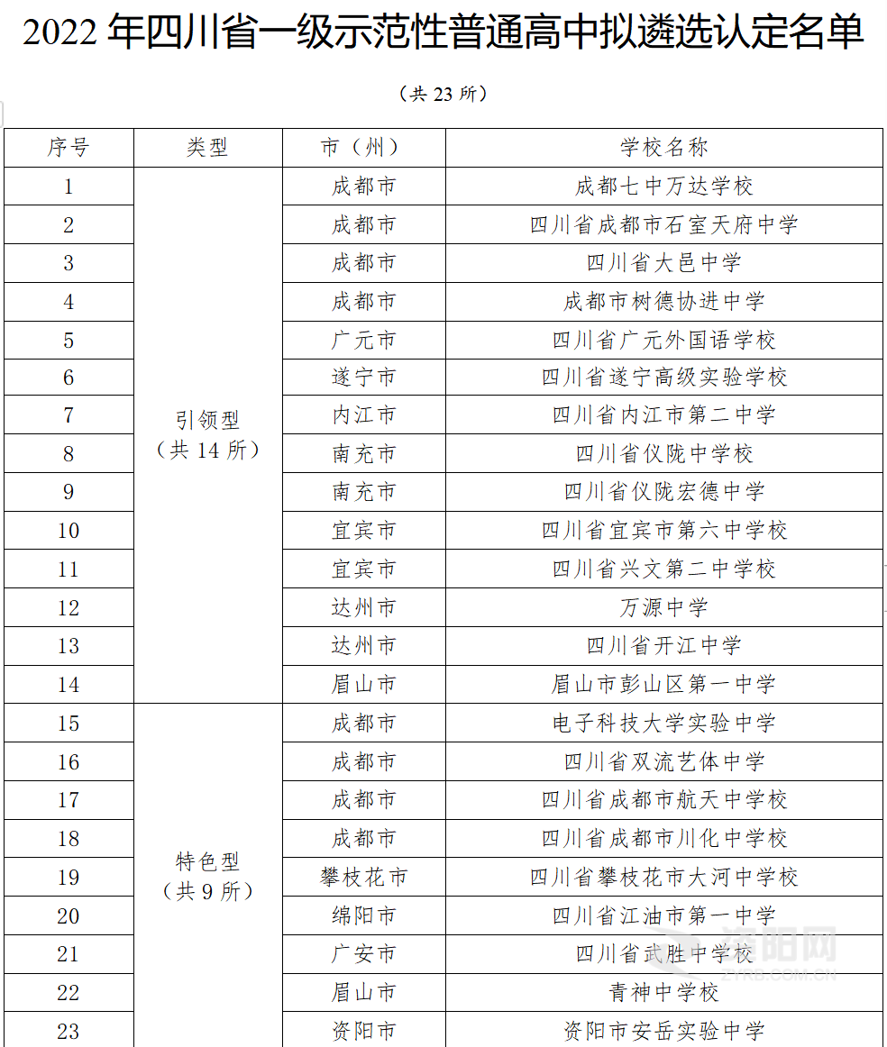 四川资阳第二中学图片