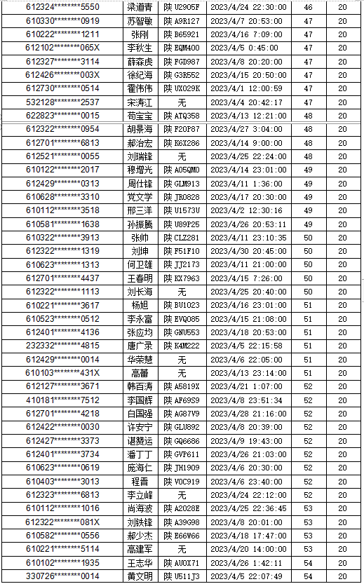 历史严重违法（历史违法未处理怎么处罚） 第6张