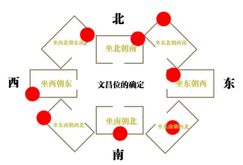 办公桌文昌位置示意图图片