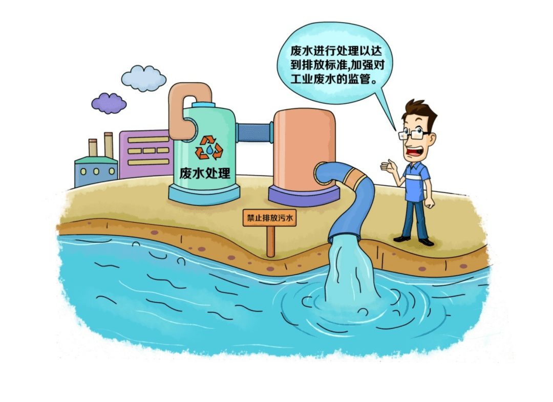 水环境