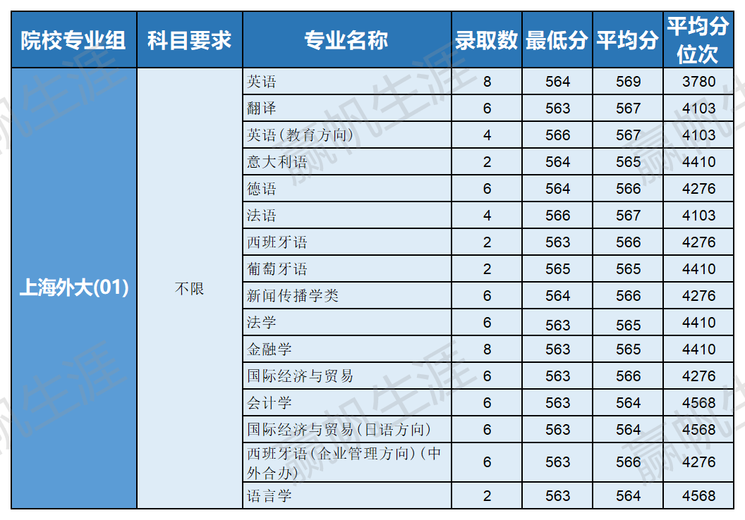 一文看懂！综评批次对上海高考生的重要性！_综合_评价_招生