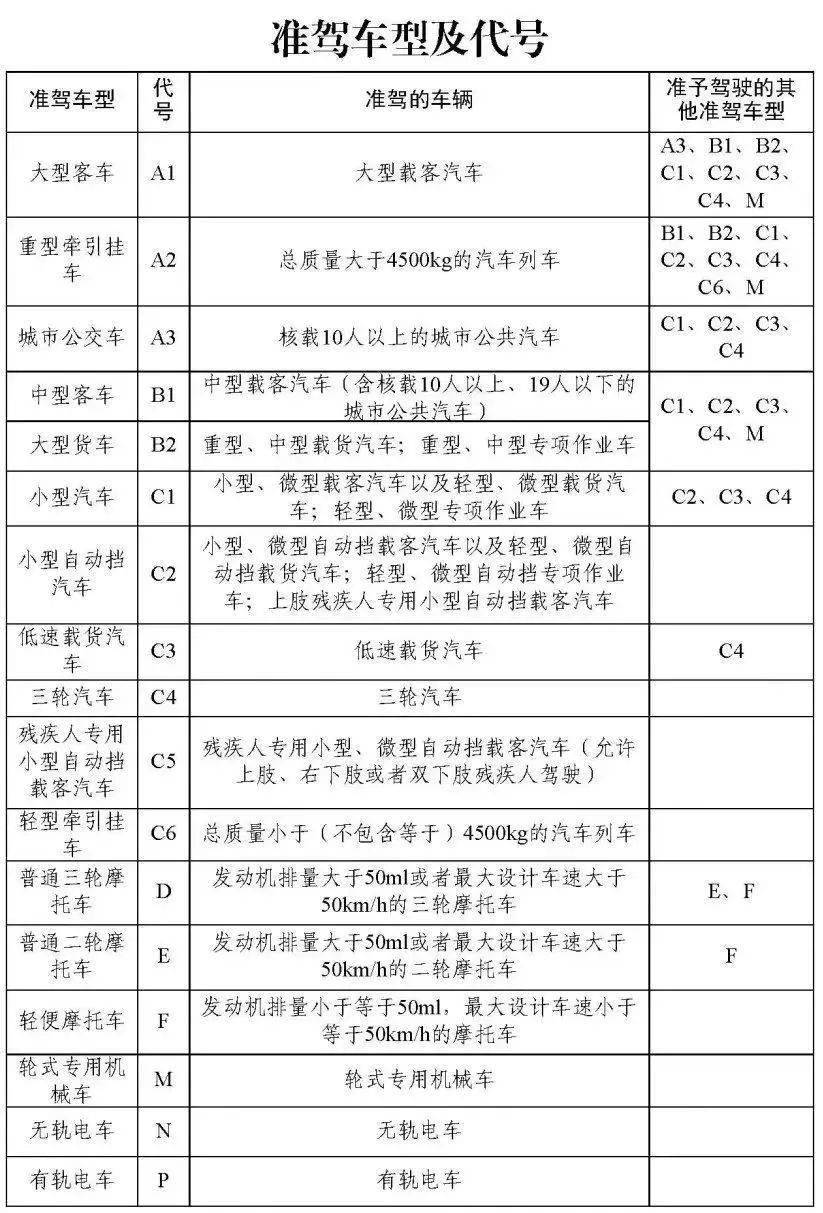 拿这种驾驶证开大车!严查!