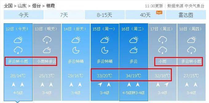 今天午後至夜間山東北部將有8-10級雷暴大風或冰雹中央氣象臺5月12日