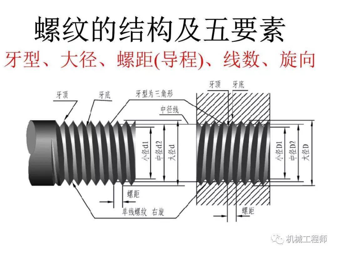 CAD螺纹标注方法图片