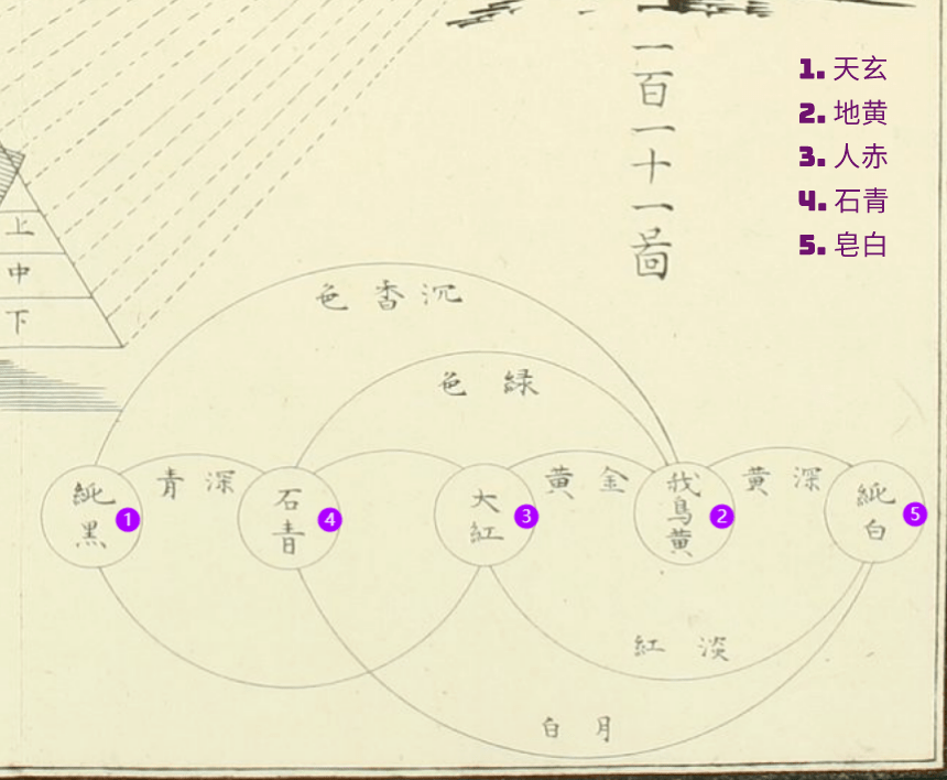 周髀算经与欧拉公式