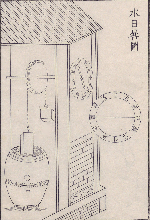 周髀算经与欧拉公式