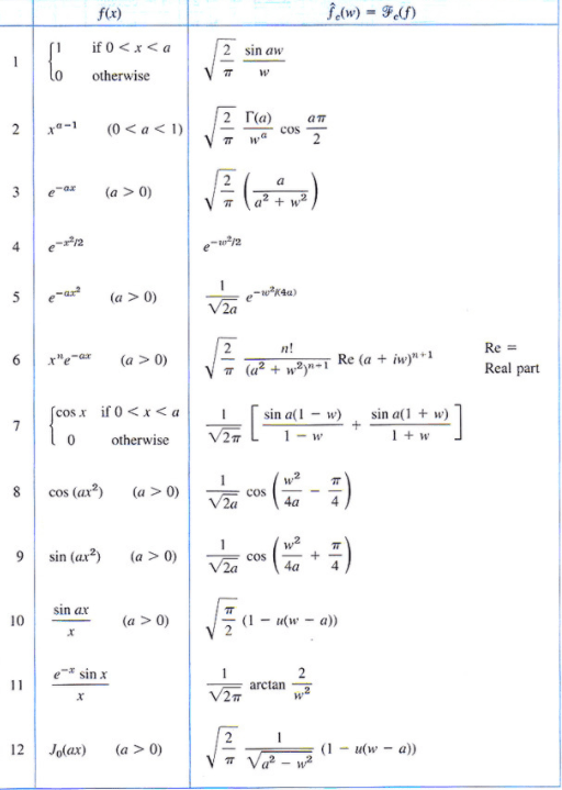 周髀算经与欧拉公式
