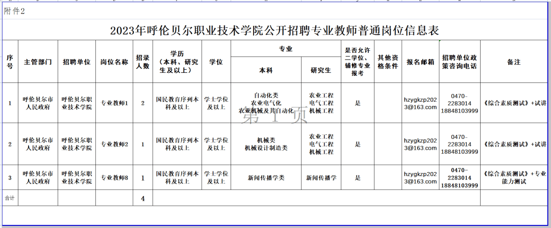 3.《2023年呼倫貝爾職業技術學院公開招聘專業教師報名表》;4.