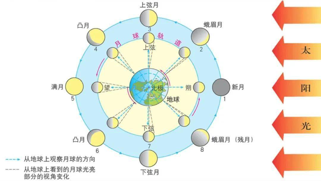 特殊的星月剧场