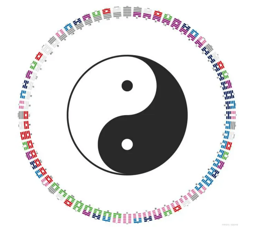 《易经》解卦篇：如何解卦，方法和步骤