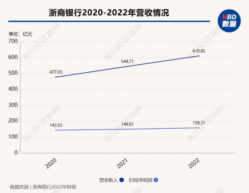 历史司法拍卖成交股价情况（2021年拍卖记录） 第6张