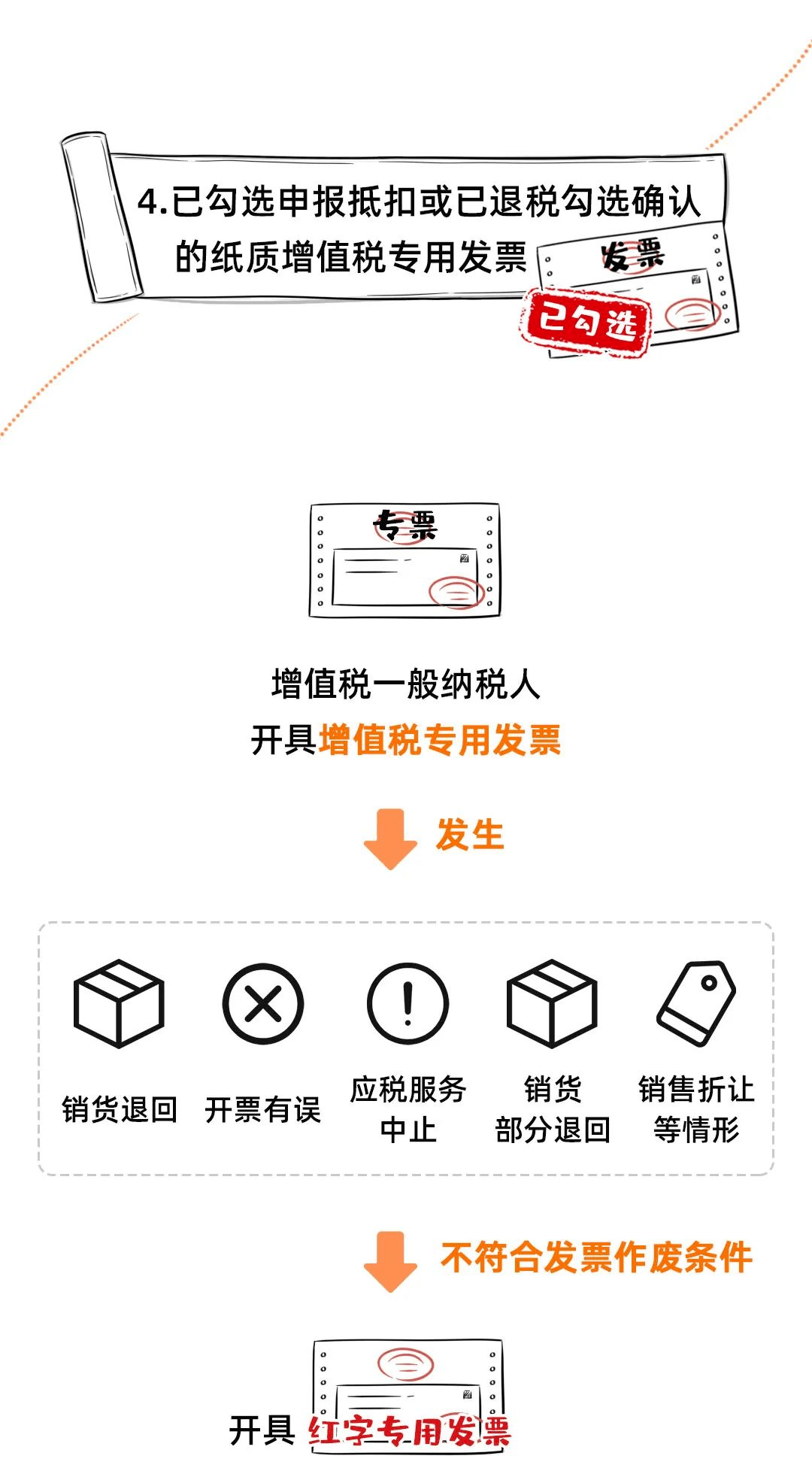 注册公司发票怎么办理