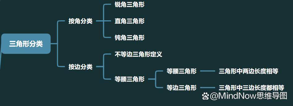 三角形思維導圖:數學思維導圖高清模板分享_圖形_線段_幾何學