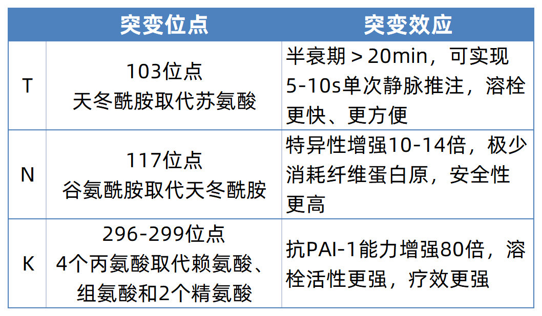 石药替奈普酶图片