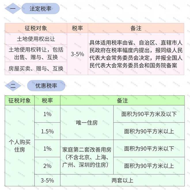 厂房出售纳税标准2023年最新政策解读