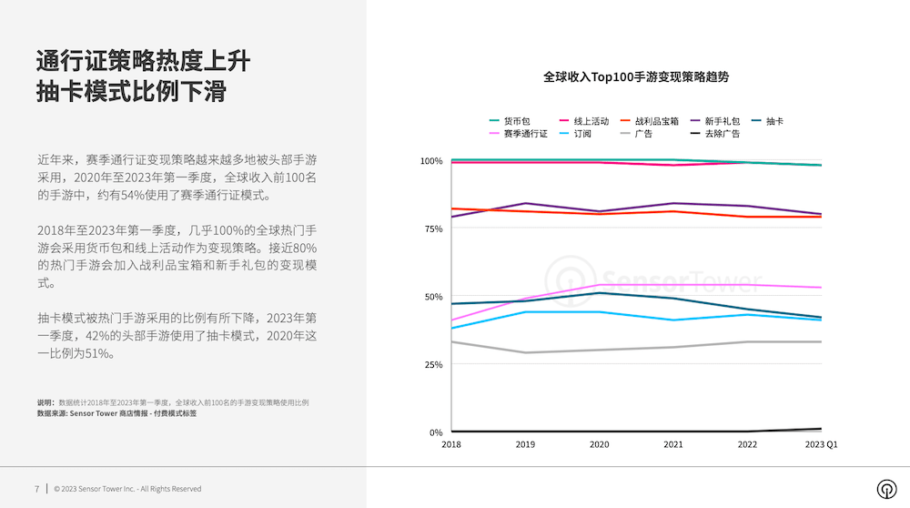 2023 年全球手游变现趋向洞察：混合变现成手游盈利支流趋向，混合休闲手游依靠多元的变现战略成为近期市场热点