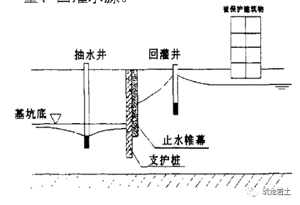 基坑明排降水示意图图片