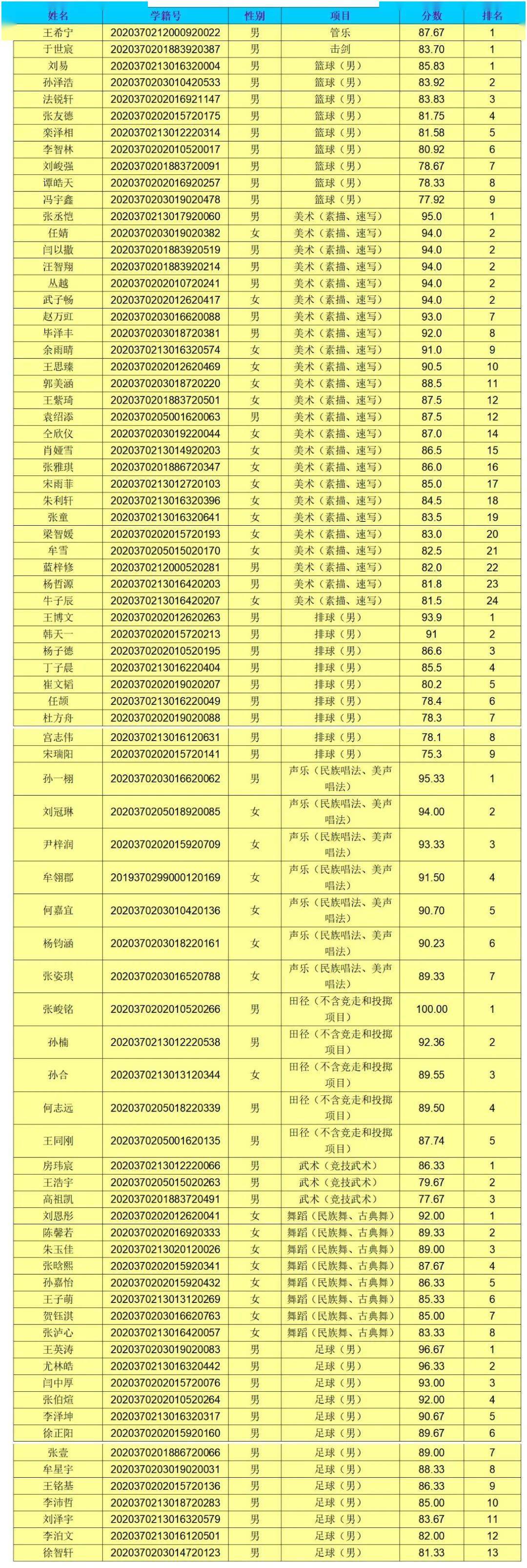 专科青岛排名大学有哪些_青岛专科大学排名_青岛的专科大学排名