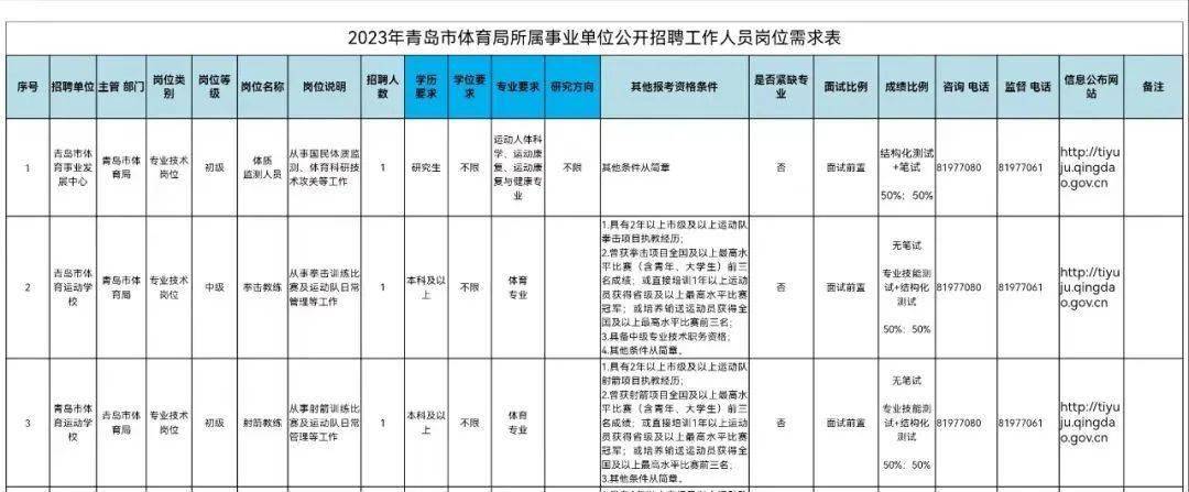 2023年青島市文化和旅遊局所屬事業單位公開招聘高層次人才簡章