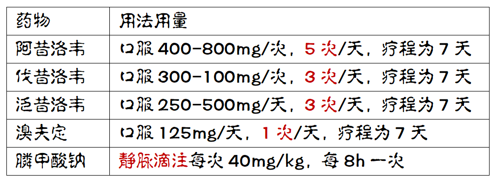 曲马多等;对于中重度疼痛则考虑服用阿片类药物如吗啡,羟考酮等,或者