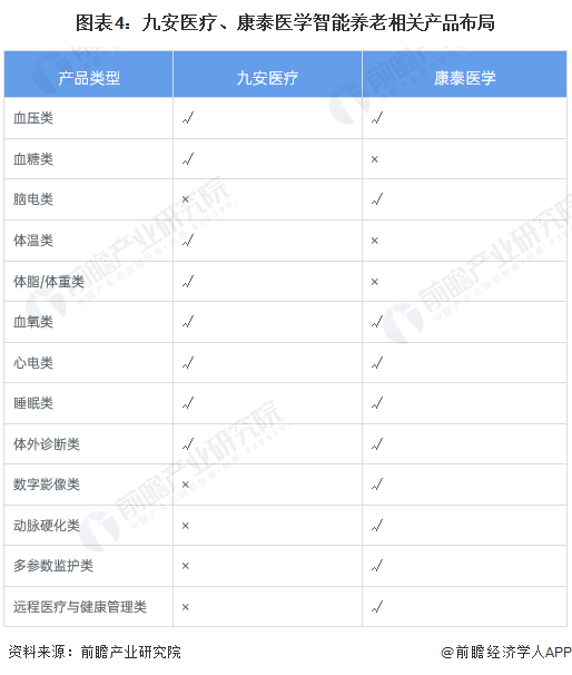 半岛体育2023年中国养老产业市场现状与发展趋势分析 不断推进养老服务的“医养结合”(图4)