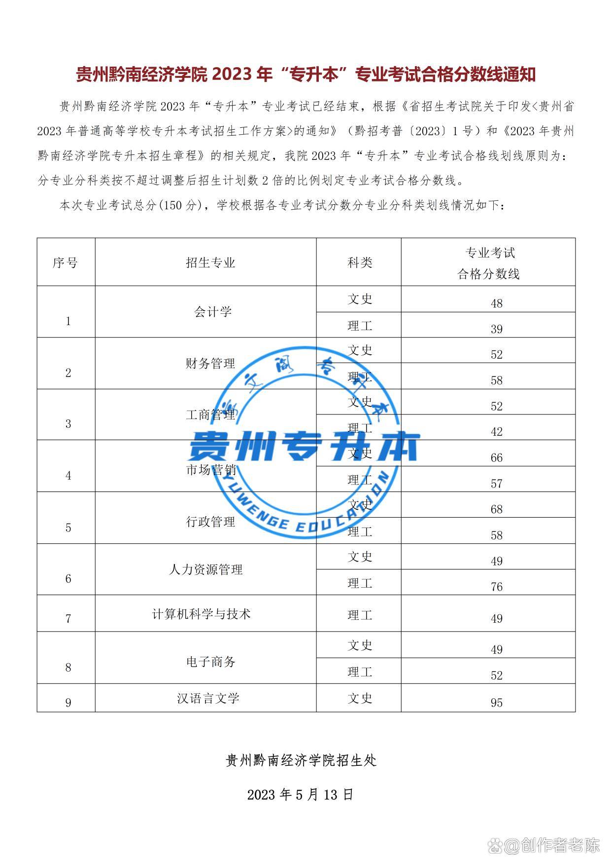 2023年貴州警察學(xué)院錄取分?jǐn)?shù)線(2023-2024各專業(yè)最低錄取分?jǐn)?shù)線)_貴州警察學(xué)院錄取最低分?jǐn)?shù)線_貴州警察學(xué)院高考錄取分?jǐn)?shù)線