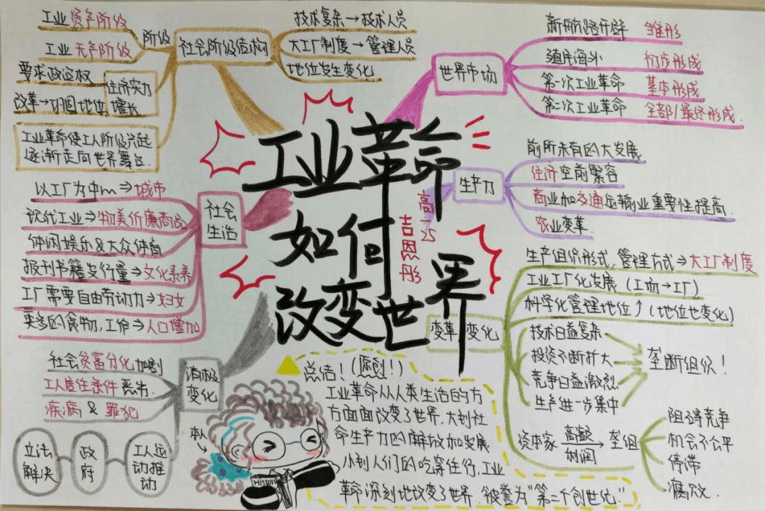 纸笔绘春秋,图文窥兴亡_思维_历史_知识