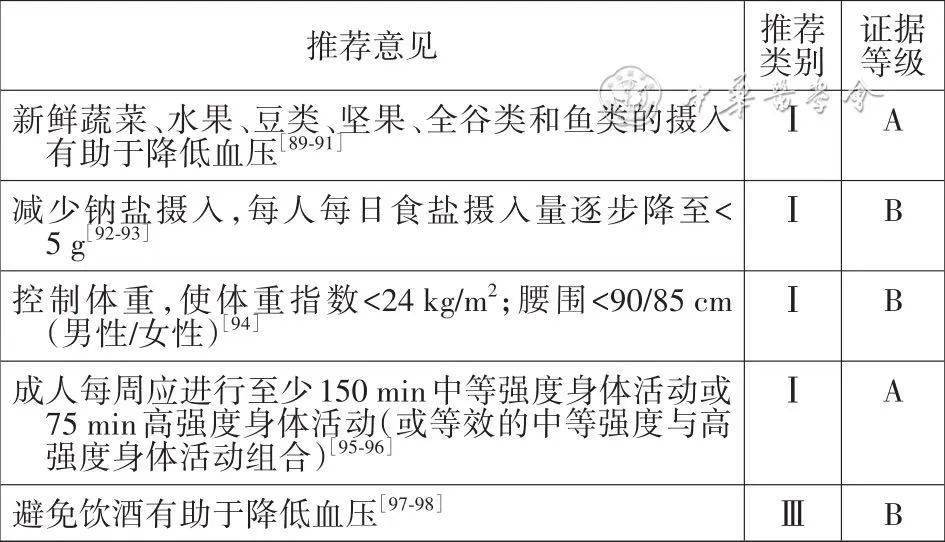 重磅！首个《中国心血管病一级预防指南基层版》发布（中国心血管疾病预防指南最新版）