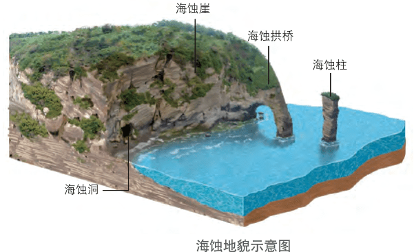 2023高考地理热点梳理,考前必看系列——重要的自然地理图