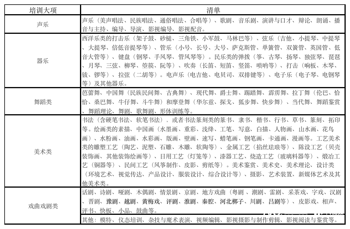 广东校外培训非纳米体育学科类目录清单出炉 各地也可自行制定(图1)