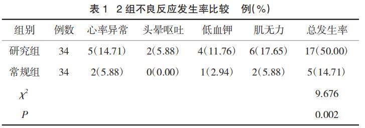 地塞米松磷酸鈉注射液治療上呼吸道感染患者的常見不良反應_藥物_常規