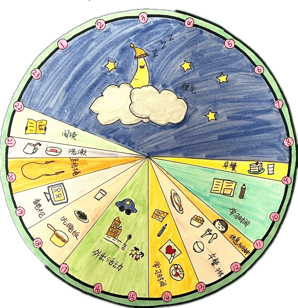 品格成长营丨创作一个时间饼让孩子学会管理时间
