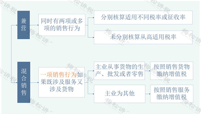 建築服務數電票,有變!即日起,這是一份最新最全的建築業稅收政策彙總!