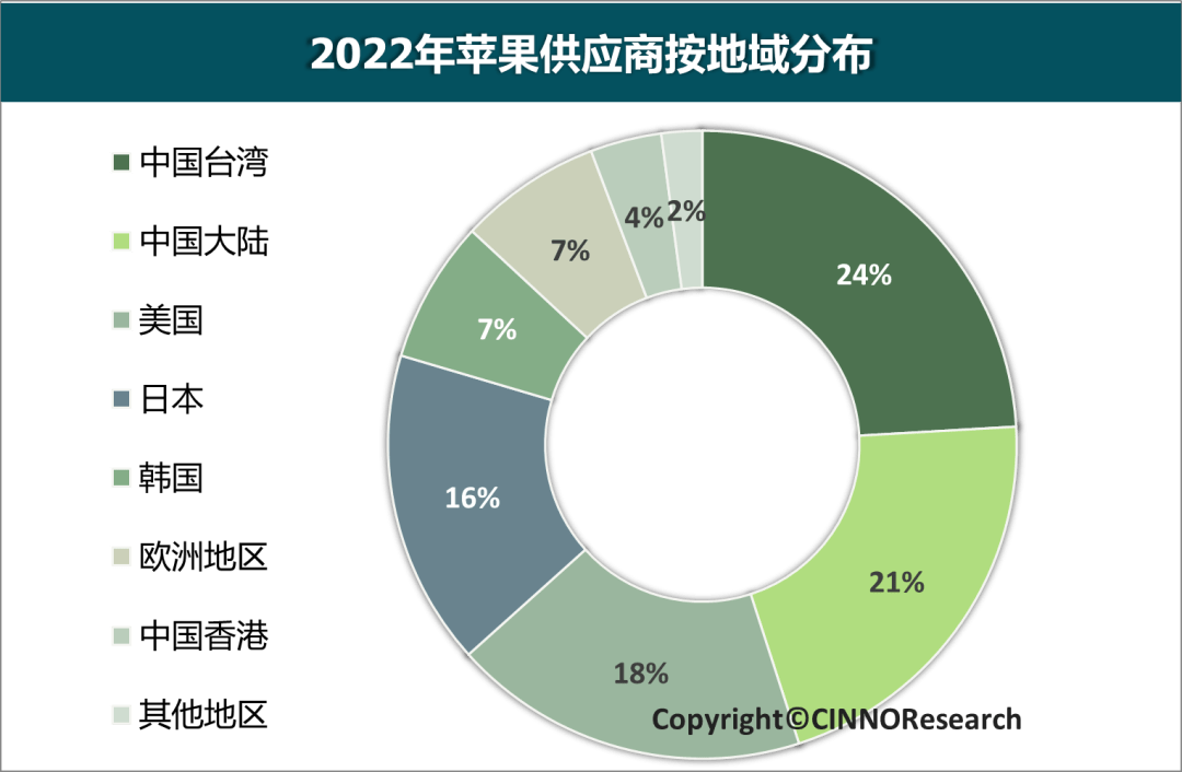 越南供应商网站-越南供求信息平台
