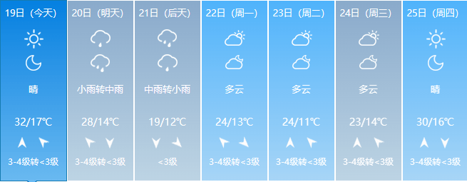 【天气预报】山西连发两道预警!大风,沙尘,降水.组团报到!