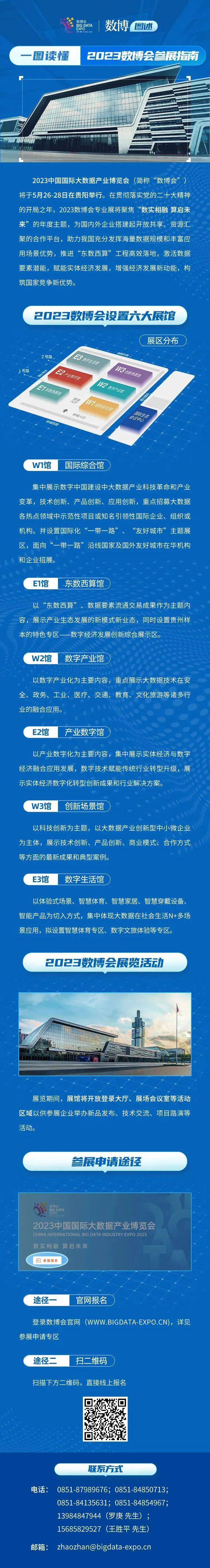 一图读懂2023数博会参展指南_视频_数据_优势