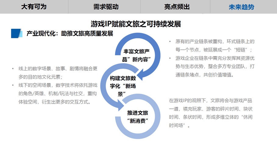 游戏IP赋能文旅理论陈述（全文）