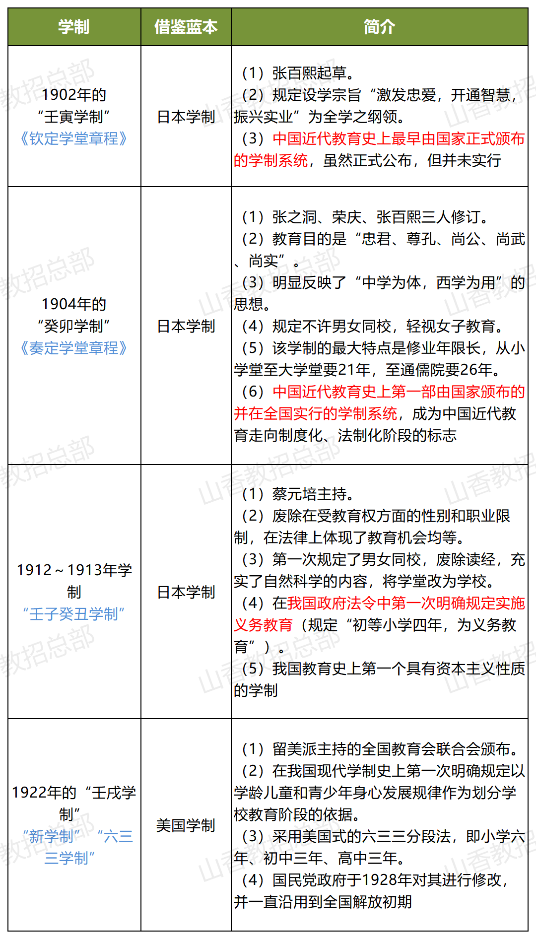 分支型学制图示图片