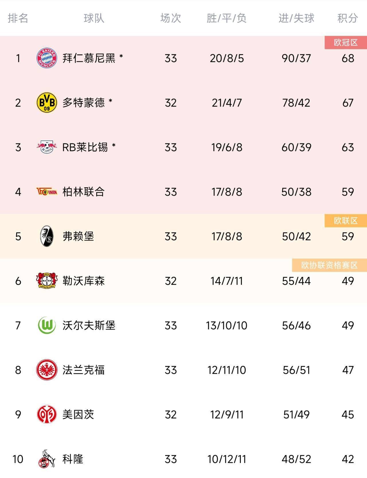 完全免费开放所有权限