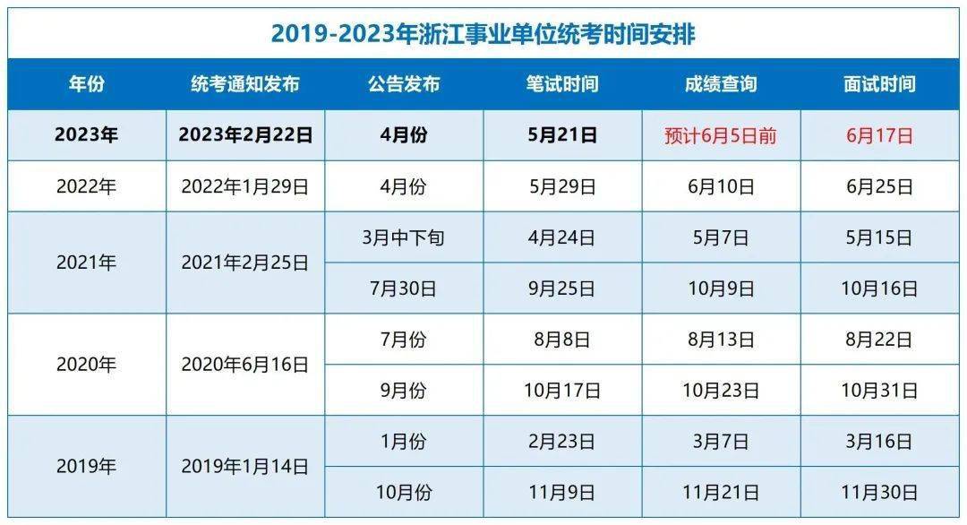 浙江事业统考综应题型_521浙江事业统考职测难度_事业单位笔试70分难吗