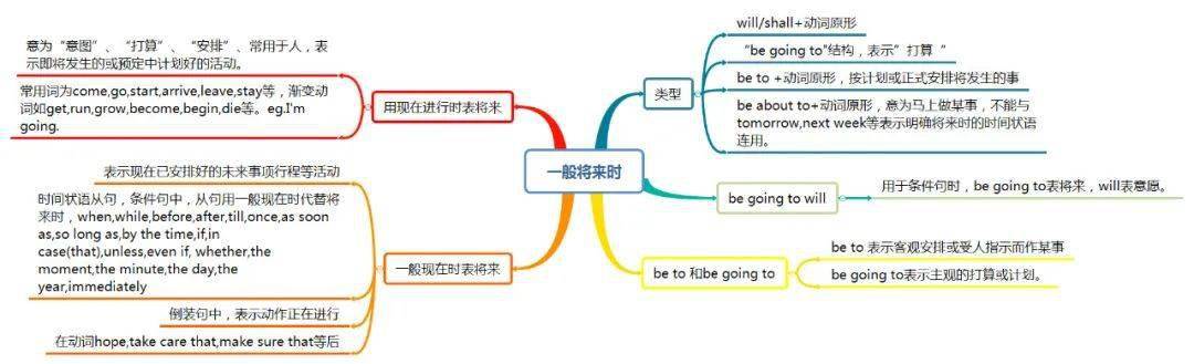 用思維導圖玩轉英語教學_the_english_事件