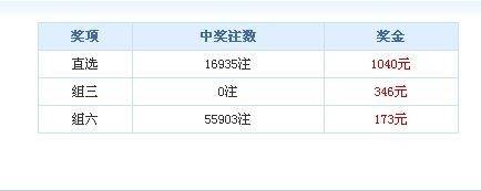 手机上怎么买彩票正规3D