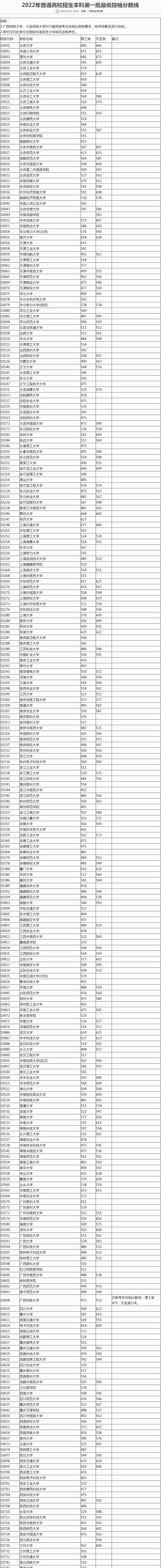 填志愿必看数据:广西近三年投档分,一分一档表汇总_招生_分数线_总分