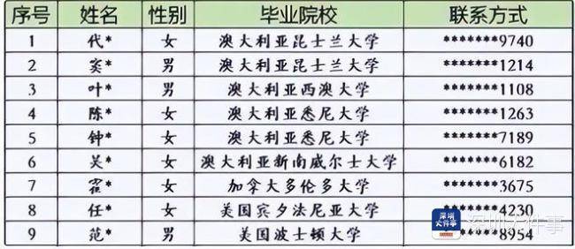 深圳供电局只录取海归硕士？深圳供电局辟谣