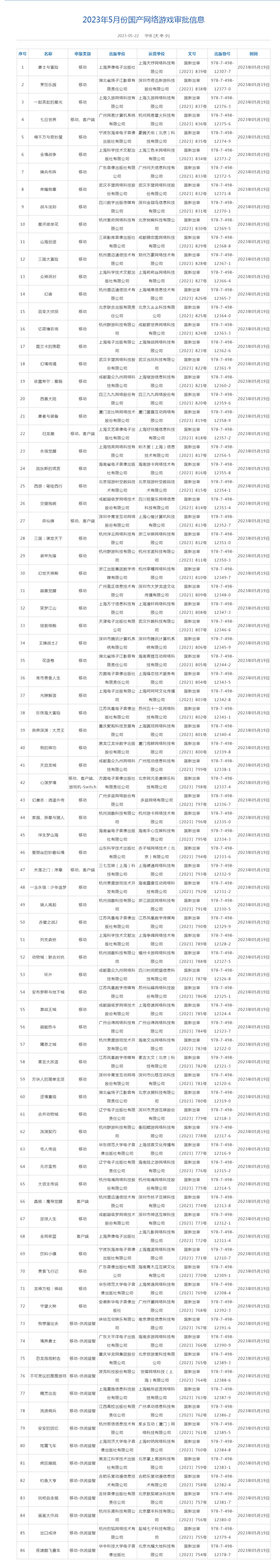 5月86款国产收集游戏获批，腾讯、网易再获版号