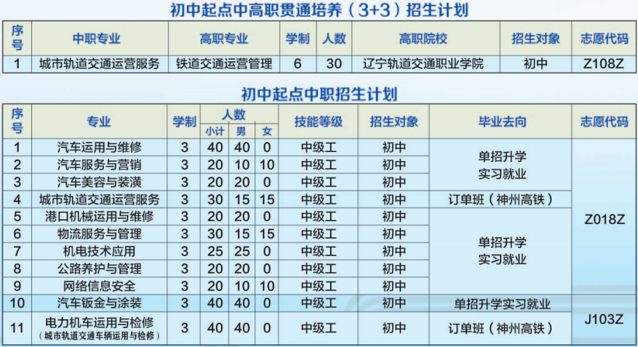 看校进行时 | 大连交通口岸职业技术学校:升学有出路 就业有保障 创业