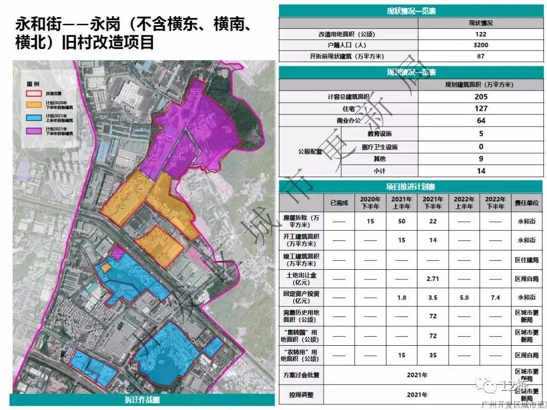 广州今年首个城中村改造项目招标!_合作_企业_社区