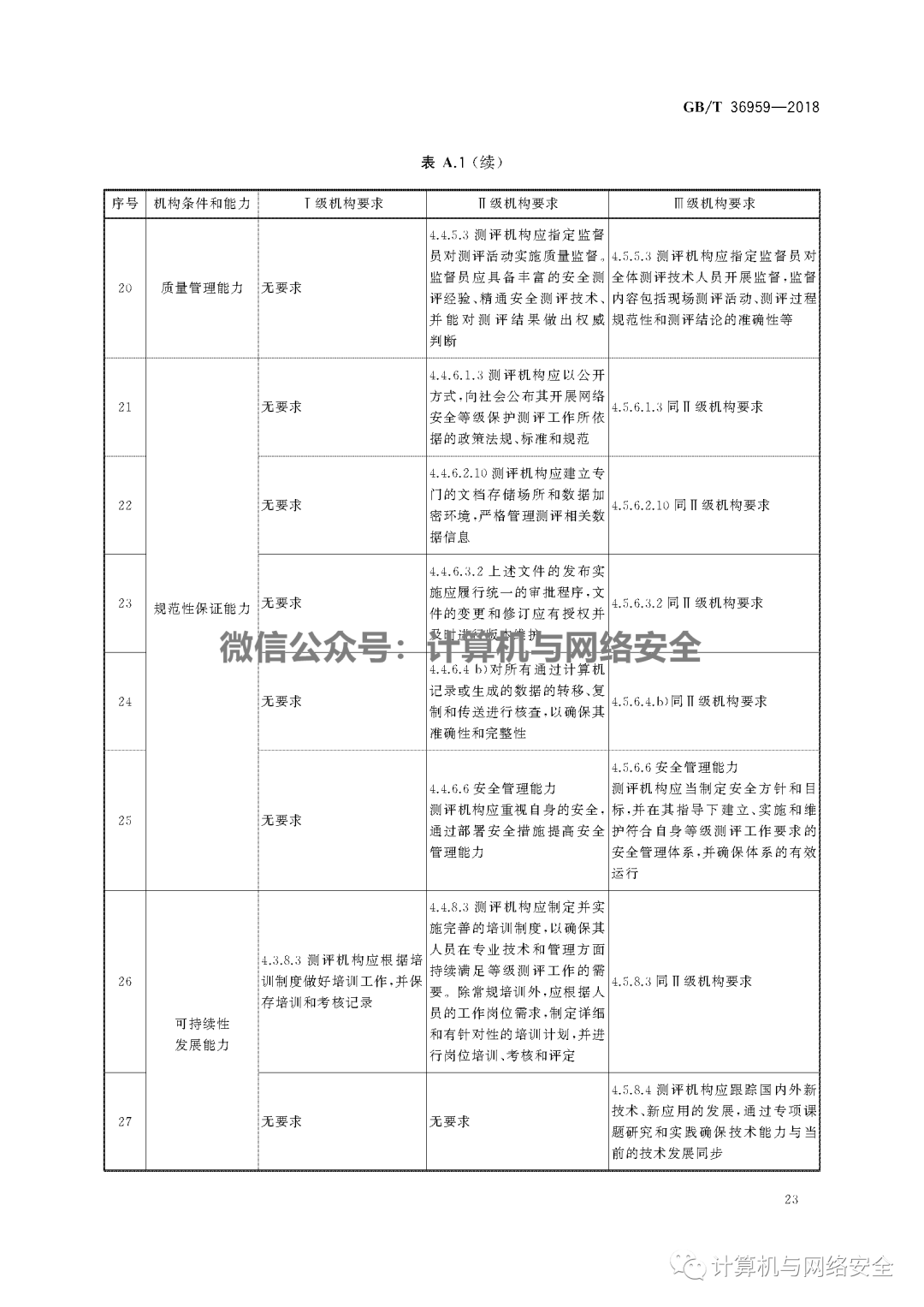 等保测评招标中寻找的合格专业机构有哪些标准？  第1张