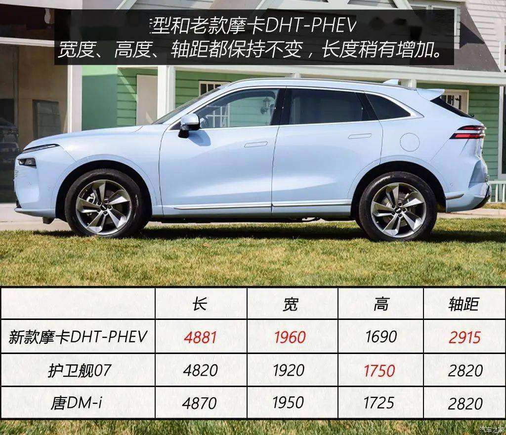5个多油，续航超1000公里，它要再战比亚迪唐？_搜狐汽车_搜狐网