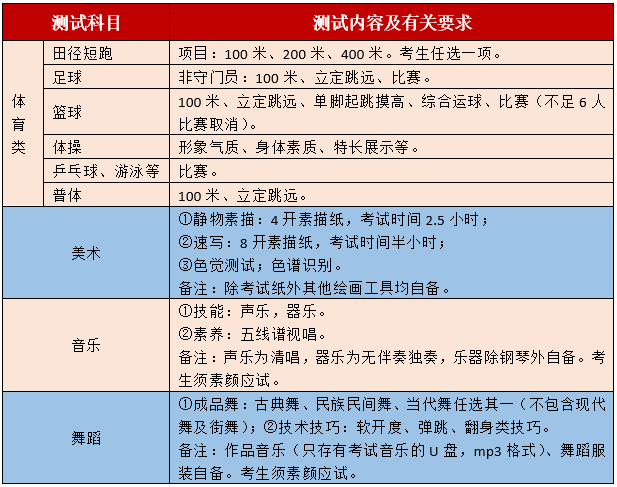 山东省北镇中学地址_山东省北镇中学艺体特长生报名条件_山东省北镇中学准考证打印时间